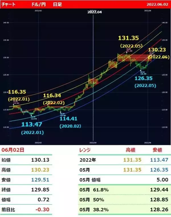 「ドル/円、円高急転のリスクも？ 今夜発表の米雇用統計に注目」の画像