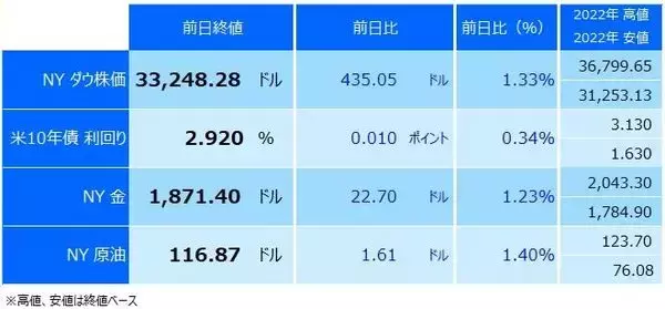 「ドル/円、円高急転のリスクも？ 今夜発表の米雇用統計に注目」の画像