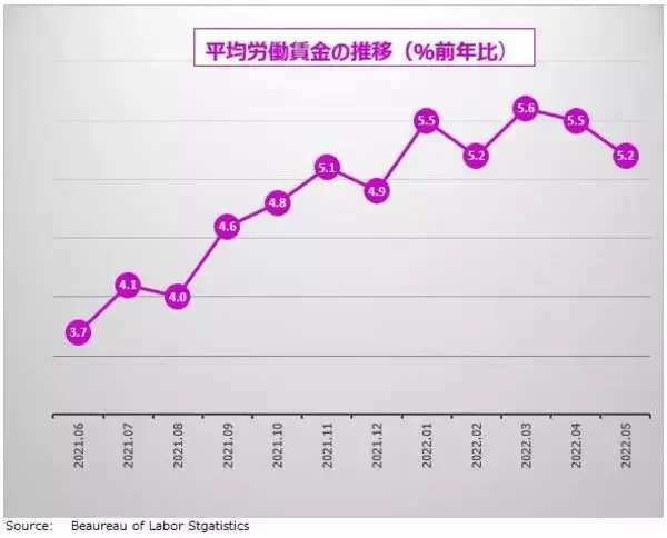 「ドル/円、円高急転のリスクも？ 今夜発表の米雇用統計に注目」の画像