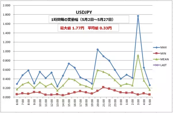 「ドル/円、円高急転のリスクも？ 今夜発表の米雇用統計に注目」の画像