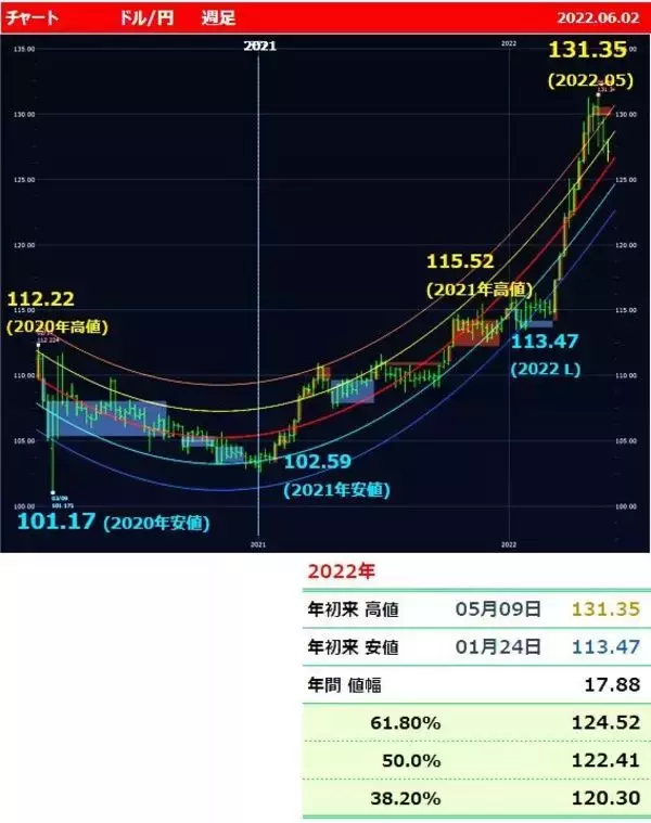 「ドル/円、円高急転のリスクも？ 今夜発表の米雇用統計に注目」の画像