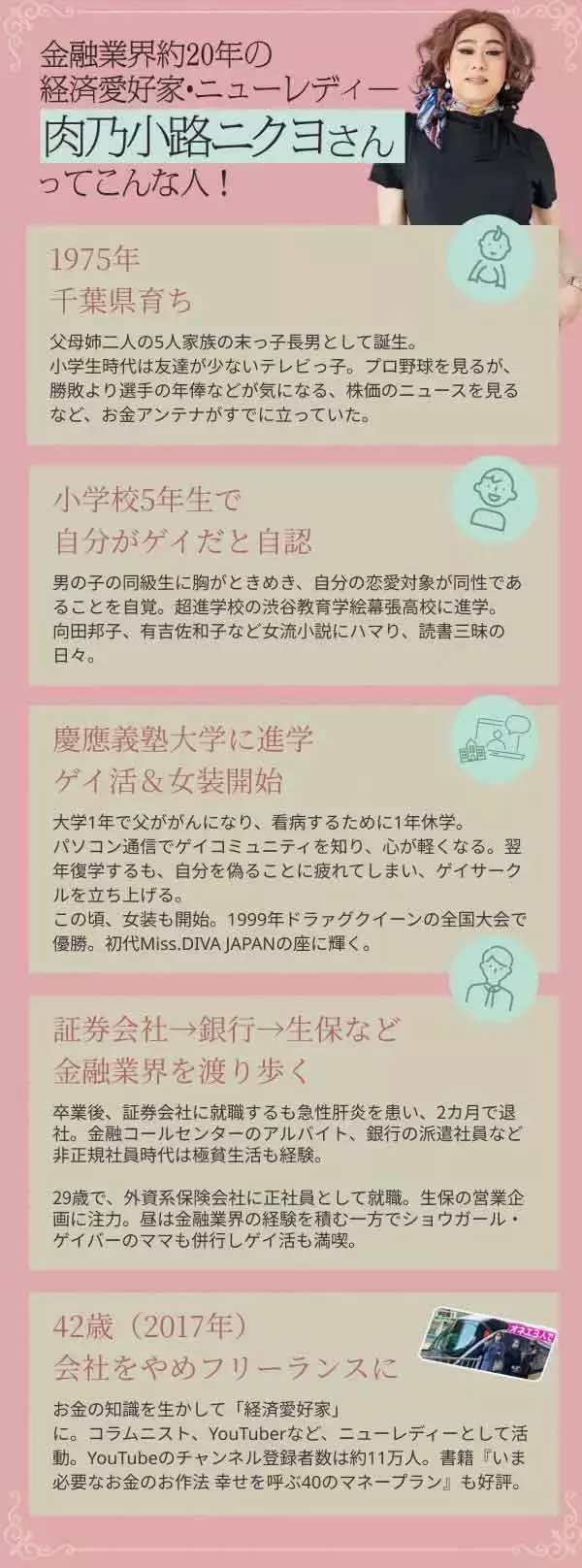 「若い間は自分の投資にお金を惜しまないこと！肉乃小路ニクヨさんインタビュー前編」の画像