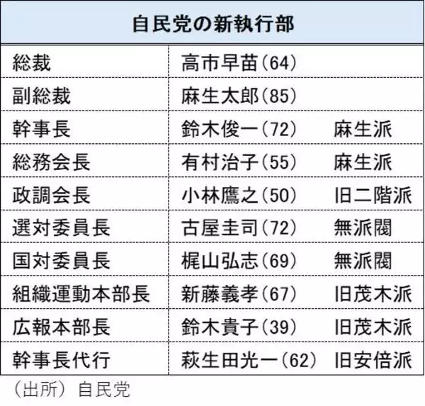 「高市ショック、処方箋間違えば招かれざる円安と悪性インフレの引き金に（愛宕伸康）」の画像