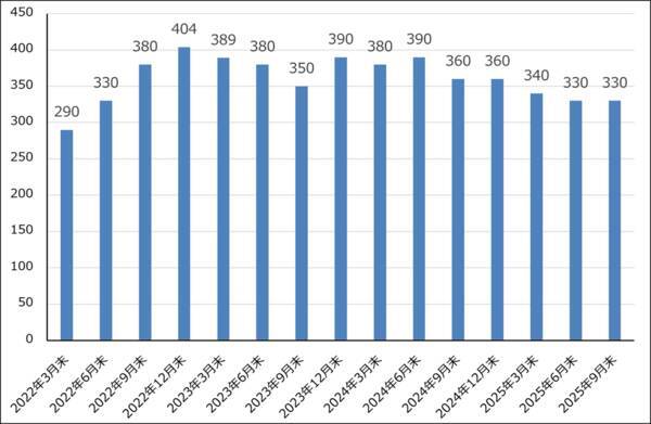 決算レポート：ASMLホールディング（EUV露光装置受注高は底打ち反転か）