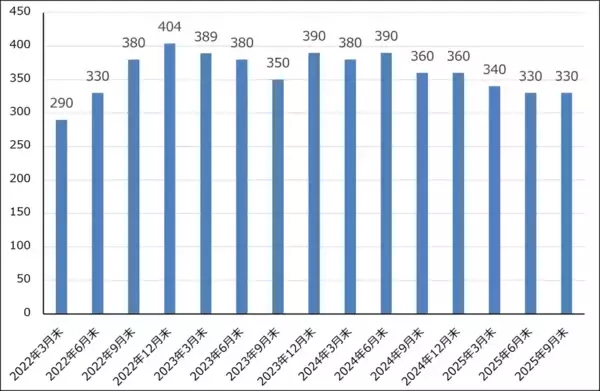 「決算レポート：ASMLホールディング（EUV露光装置受注高は底打ち反転か）」の画像