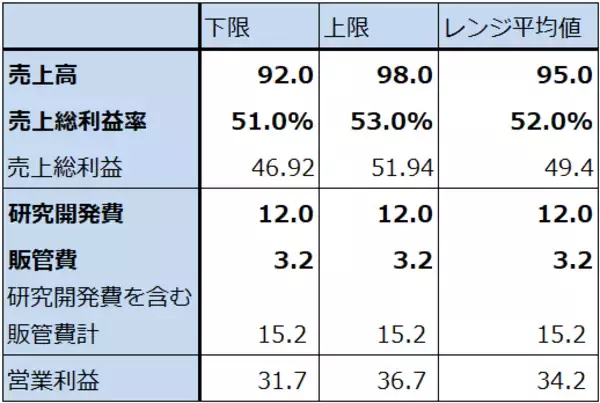 「決算レポート：ASMLホールディング（EUV露光装置受注高は底打ち反転か）」の画像