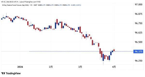 4月BTC、底固め完了か？6万ドル攻防戦と4.9万ドルの最終防衛線～ビットコイン相場4月見通し