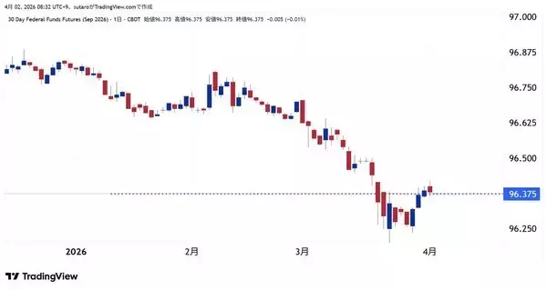 「4月BTC、底固め完了か？6万ドル攻防戦と4.9万ドルの最終防衛線～ビットコイン相場4月見通し」の画像