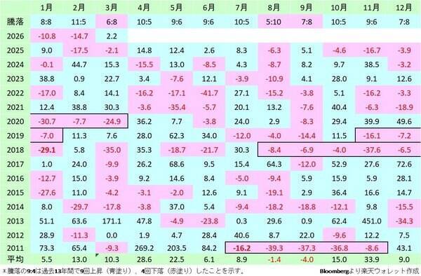 4月BTC、底固め完了か？6万ドル攻防戦と4.9万ドルの最終防衛線～ビットコイン相場4月見通し