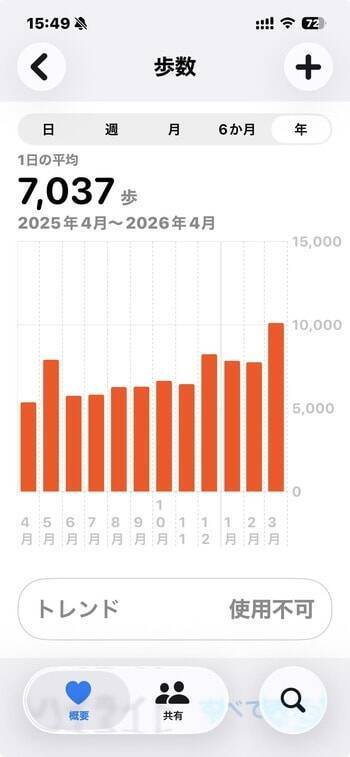 4月BTC、底固め完了か？6万ドル攻防戦と4.9万ドルの最終防衛線～ビットコイン相場4月見通し