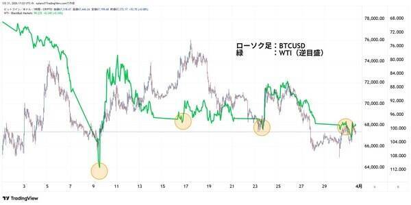4月BTC、底固め完了か？6万ドル攻防戦と4.9万ドルの最終防衛線～ビットコイン相場4月見通し