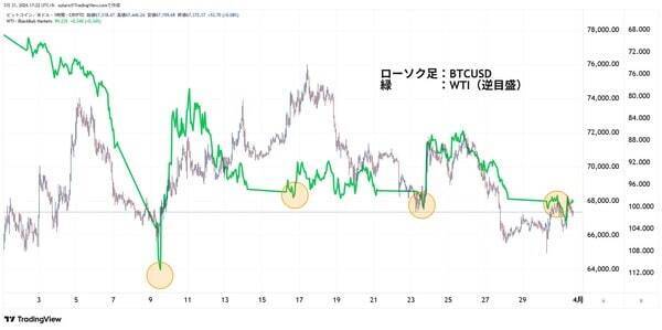4月BTC、底固め完了か？6万ドル攻防戦と4.9万ドルの最終防衛線～ビットコイン相場4月見通し