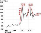 「日経平均一時6万円、中東危機でも企業業績は崩れない？次に来る波は？（窪田真之）」の画像4