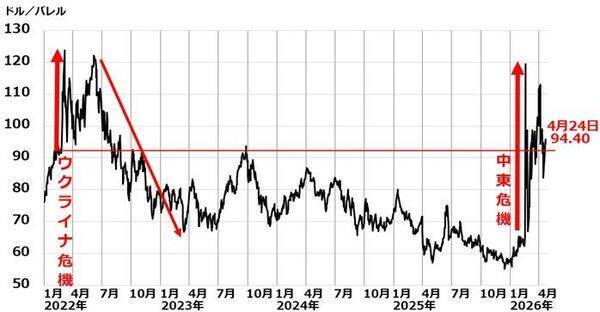 日経平均一時6万円、中東危機でも企業業績は崩れない？次に来る波は？（窪田真之）