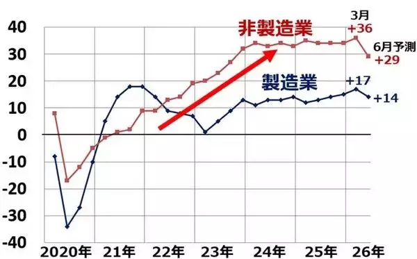 「日経平均一時6万円、中東危機でも企業業績は崩れない？次に来る波は？（窪田真之）」の画像