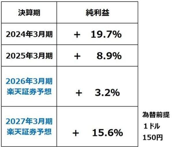 日経平均一時6万円、中東危機でも企業業績は崩れない？次に来る波は？（窪田真之）