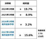 「日経平均一時6万円、中東危機でも企業業績は崩れない？次に来る波は？（窪田真之）」の画像7