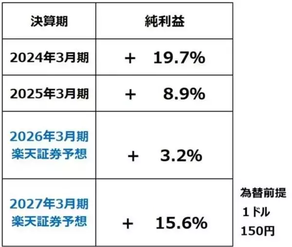 「日経平均一時6万円、中東危機でも企業業績は崩れない？次に来る波は？（窪田真之）」の画像