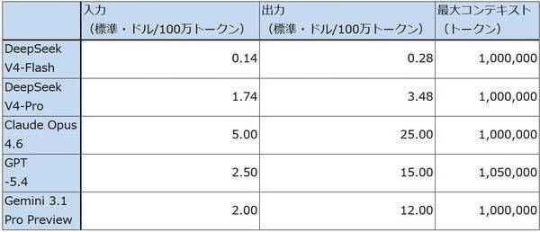 決算レポート：ディスコ（2027年3月期は生成AI向け、OSAT向けの増加が予想される）