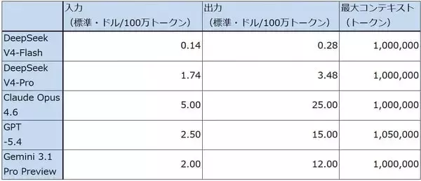 「決算レポート：ディスコ（2027年3月期は生成AI向け、OSAT向けの増加が予想される）」の画像
