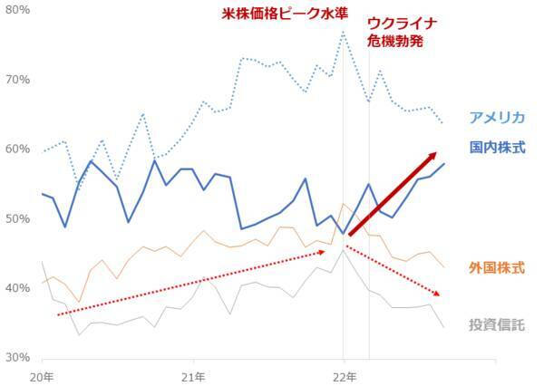 楽天DI 2022年8月「株は、指値・成行、どちらで買いますか？」