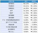 「楽天DI 2022年8月「株は、指値・成行、どちらで買いますか？」」の画像14