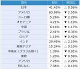「楽天DI 2022年8月「株は、指値・成行、どちらで買いますか？」」の画像15
