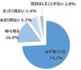「楽天DI 2022年8月「株は、指値・成行、どちらで買いますか？」」の画像4