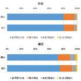 「楽天DI 2022年8月「株は、指値・成行、どちらで買いますか？」」の画像7