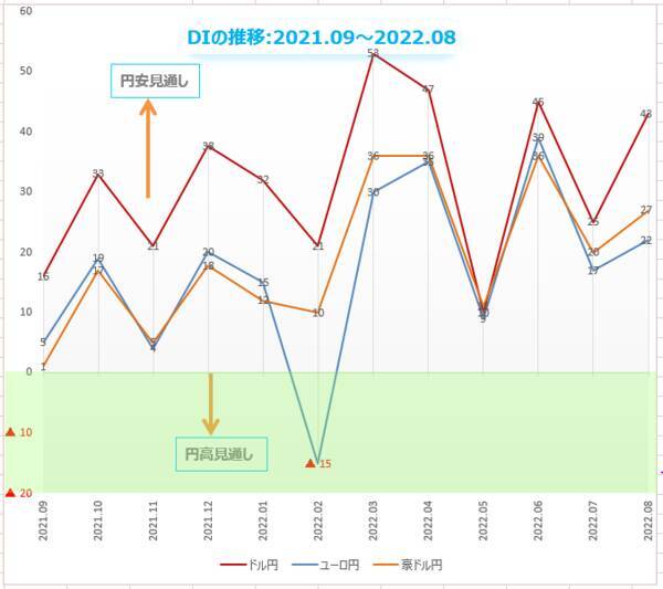 楽天DI 2022年8月「株は、指値・成行、どちらで買いますか？」
