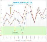 「楽天DI 2022年8月「株は、指値・成行、どちらで買いますか？」」の画像9