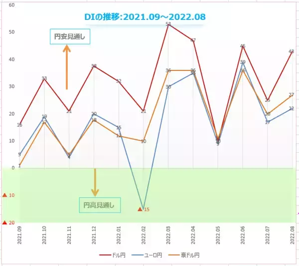「楽天DI 2022年8月「株は、指値・成行、どちらで買いますか？」」の画像