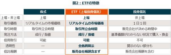 新NISAで将来的な資産成長を目指すには？