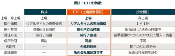 「新NISAで将来的な資産成長を目指すには？」の画像