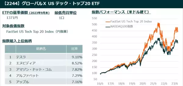 「新NISAで将来的な資産成長を目指すには？」の画像