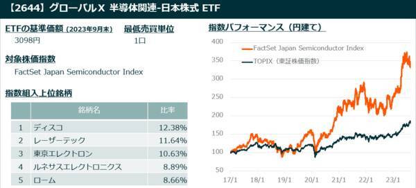 新NISAで将来的な資産成長を目指すには？