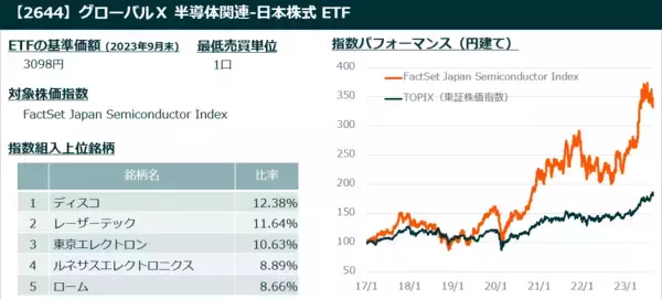「新NISAで将来的な資産成長を目指すには？」の画像