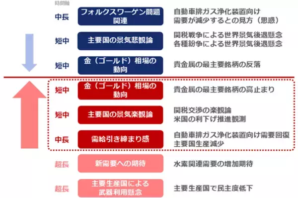 「最高値更新のプラチナは積立投資で真価を発揮する」の画像