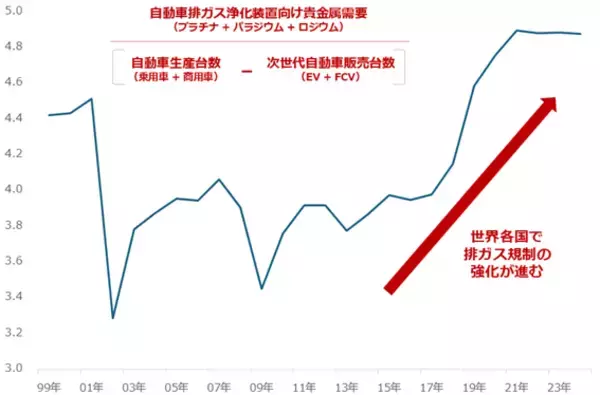 「最高値更新のプラチナは積立投資で真価を発揮する」の画像