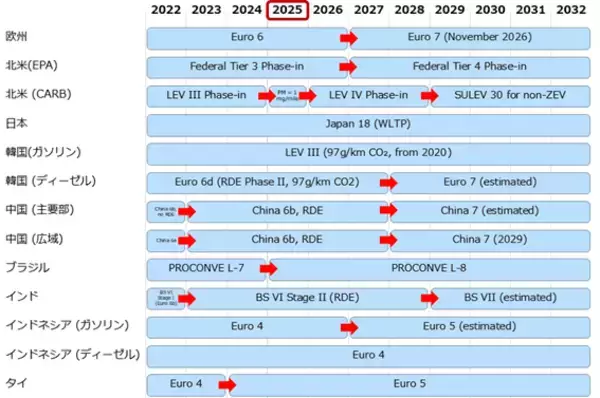 「最高値更新のプラチナは積立投資で真価を発揮する」の画像