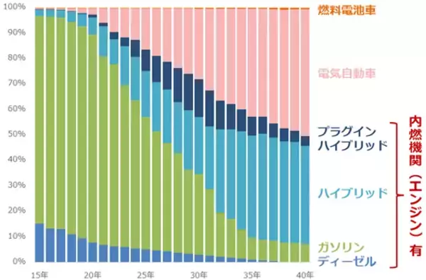 「最高値更新のプラチナは積立投資で真価を発揮する」の画像