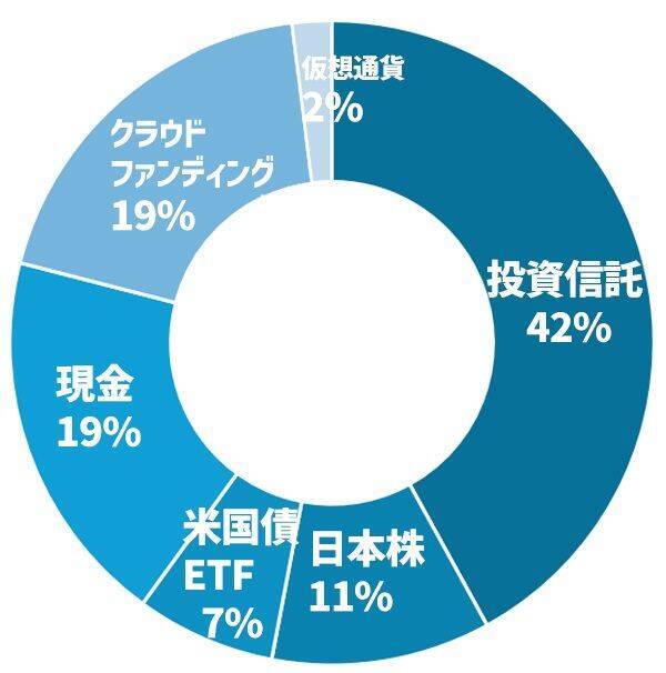 この先、何があっても大丈夫！収入もライフプランも超分散投資！投資家＆実業家ちぇぶさんインタビュー後編