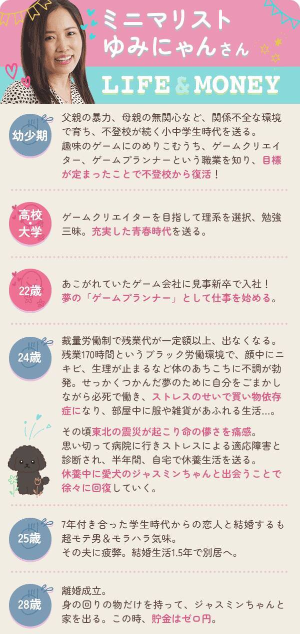 貯金ゼロから資産8,000万円へ！浪費生活からの復活のワケ：ミニマリストゆみにゃんさん【前編】