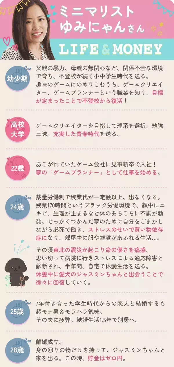 「貯金ゼロから資産8,000万円へ！浪費生活からの復活のワケ：ミニマリストゆみにゃんさん【前編】」の画像