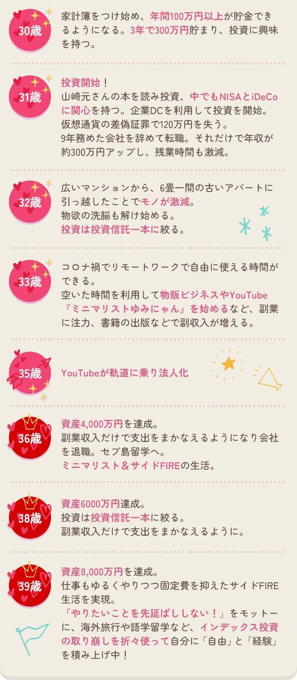 貯金ゼロから資産8,000万円へ！浪費生活からの復活のワケ：ミニマリストゆみにゃんさん【前編】