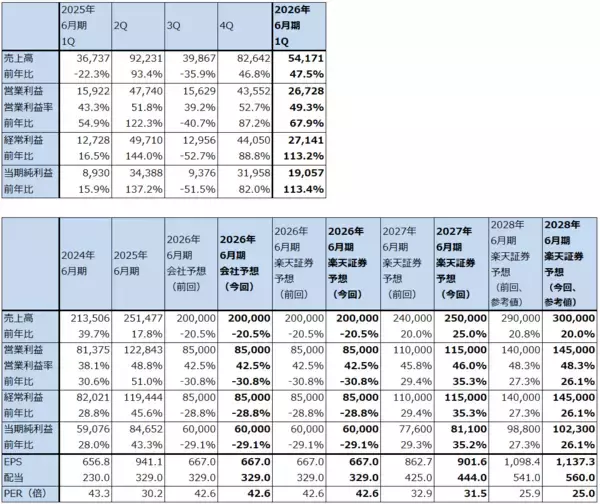 「決算レポート：レーザーテック（会社側は2026年の受注回復予想を維持）」の画像