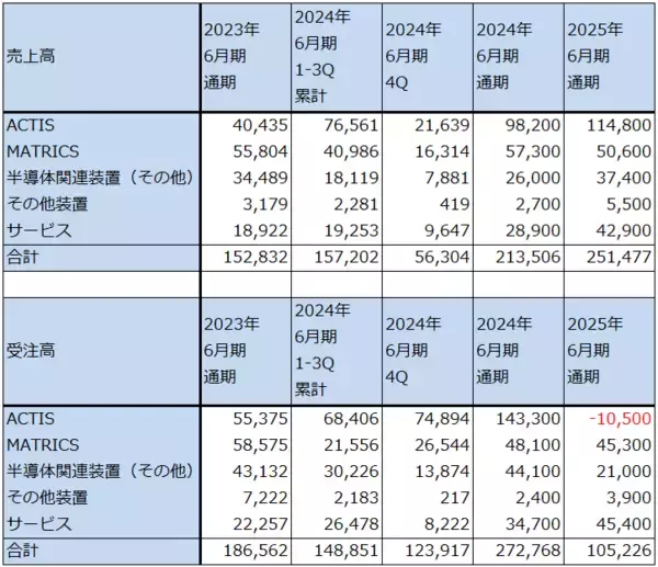 「決算レポート：レーザーテック（会社側は2026年の受注回復予想を維持）」の画像