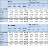 「決算レポート：レーザーテック（会社側は2026年の受注回復予想を維持）」の画像5