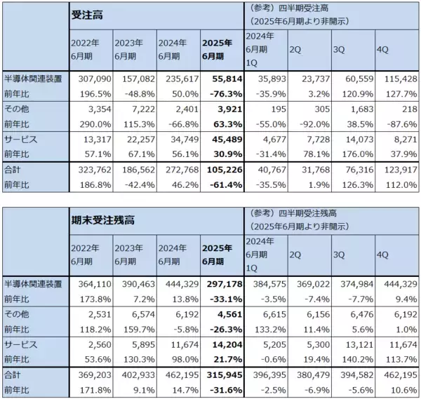 「決算レポート：レーザーテック（会社側は2026年の受注回復予想を維持）」の画像