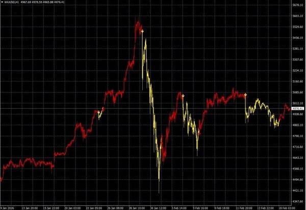 レイ・ダリオ：ビッグサイクルの第6段階と世界秩序の崩壊